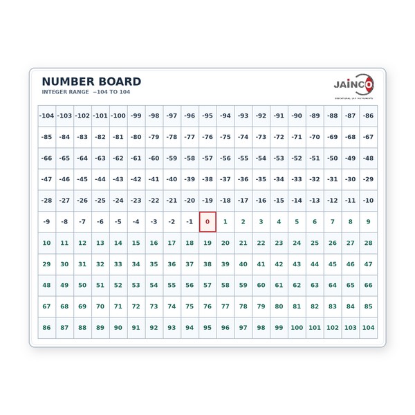 Number Board (ranging from -104 to 104)